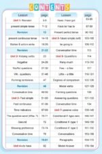 ⁦learn English grammar 3⁩ - الصورة ⁦5⁩