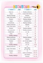 ⁦Phonics 2 – Long vowels & short stories⁩ - الصورة ⁦4⁩