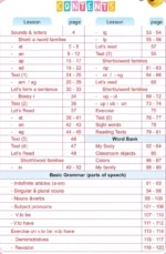 ⁦Phonics - Short vowels & grammar⁩ - الصورة ⁦2⁩
